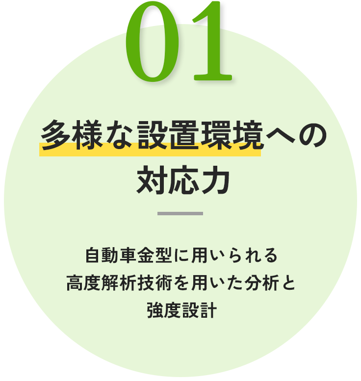 01多様な設置環境への対応力