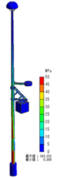 FEM解析の図4